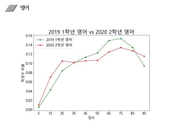 부산시교육청 제공