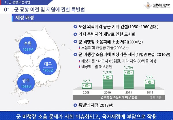 군 공항 이전 특별법 제정 배경.