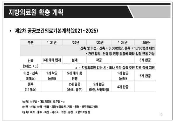 보건복지부 지방의료원 확충 계획. 옥민수 교수 제공