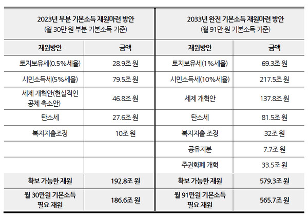 기본소득한국네트워크 제공