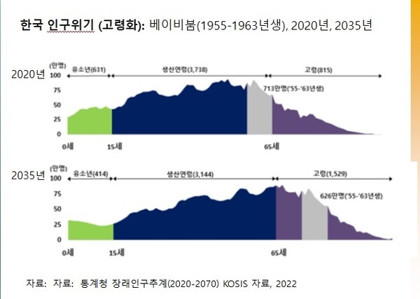 한반도미래인구연구원 제공