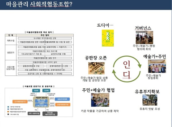 전주 노송동 ‘인디 마을관리협동조합’의 활동 계획 설명도.