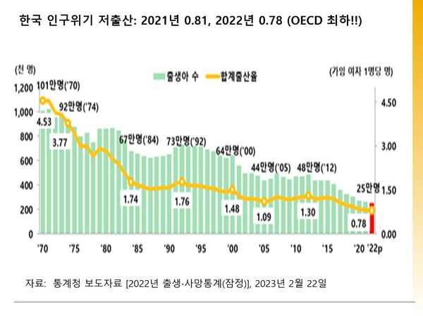 한반도미래인구연구원 제공