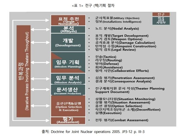 ‘나토 핵 공유의 상징과 현실’(한국국방연구원, 박상현) 인용. ※ 이미지를 누르면 크게 볼 수 있습니다.