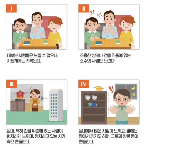 기상청 누리집 ‘진도별 등급별 현상’