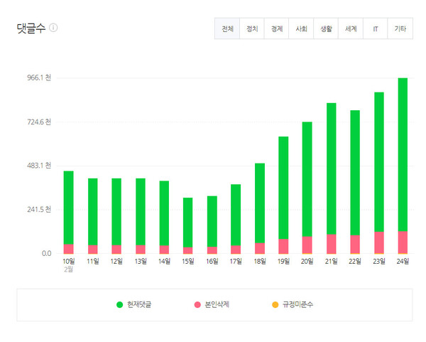 네이버 데이터랩 갈무리 ※ 이미지를 누르면 크게 볼 수 있습니다.