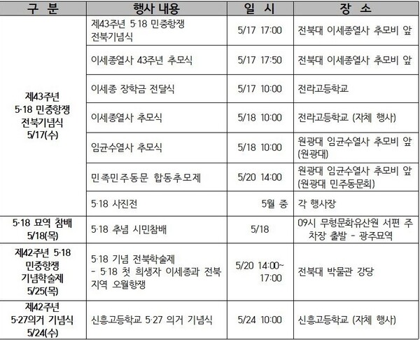 5·18관련 올해 전북행사 일정. ※ 이미지를 누르면 크게 볼 수 있습니다.