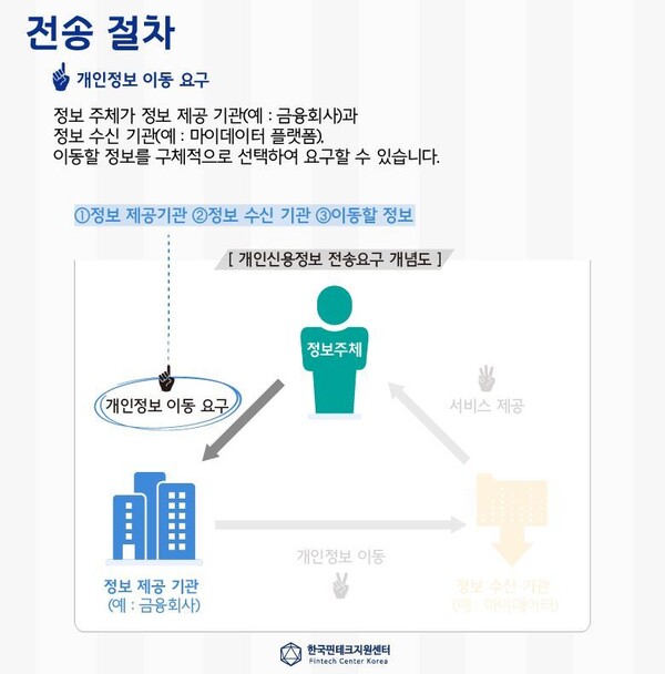 한국핀테크지원센터 제공