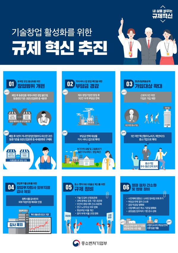 중소벤처기업부 제공 ※ 이미지를 누르면 크게 볼 수 있습니다.