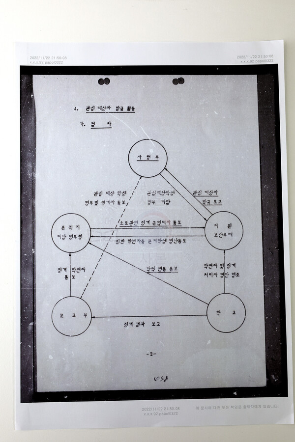 보안사가 만든 ‘군입영 대상 문제학생 관리지침’(1986. 1. 15.). 보안사가 심사과 폐지로 녹화공작을 중단한 뒤에도 ‘선도업무’로 프락치 강요 공작을 계속했음을 보여준다. 대학이 문교부로 징계결과 보고를 하고, 지원 보안부대에선 사령부에 관심 대상자 발굴보고를 하라는 지침 등이 담겨 있다. 진실화해위 제공