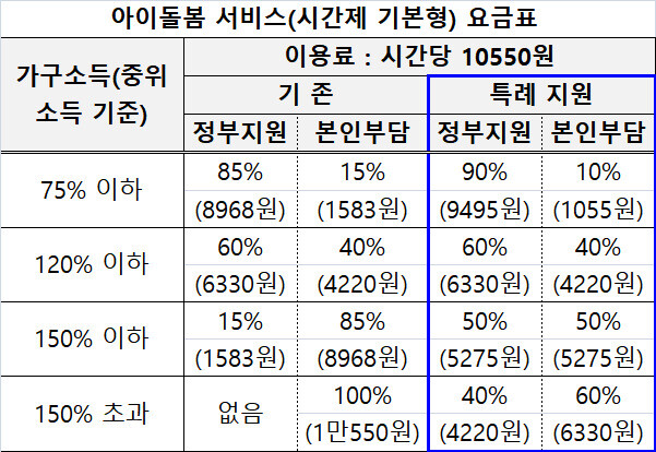 서울시 제공