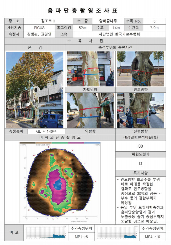 음파측정기로 가로수의 건강상태를 확인해 작성한 조사표. 산림청 제공