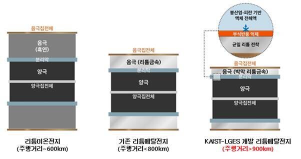 LG에너지솔루션 제공