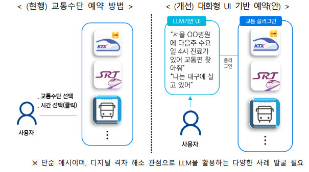 한국지능정보사회진흥원(NIA) ‘인공지능 거대 언어모델 활용 방식 및 주요 이슈 분석’ 보고서 내용 갈무리. ※ 이미지를 누르면 크게 볼 수 있습니다.