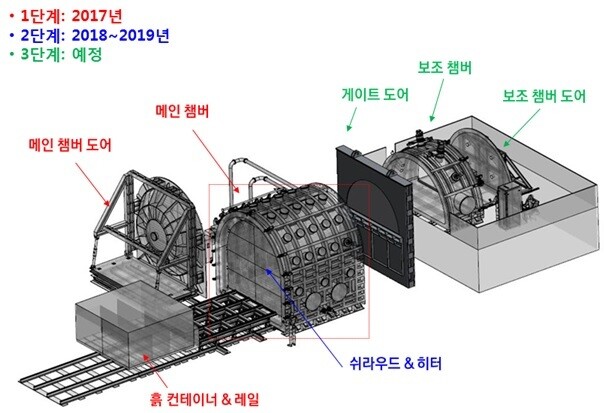 지반열 진공챔버 구조도. 한국건설기술연구원 제공