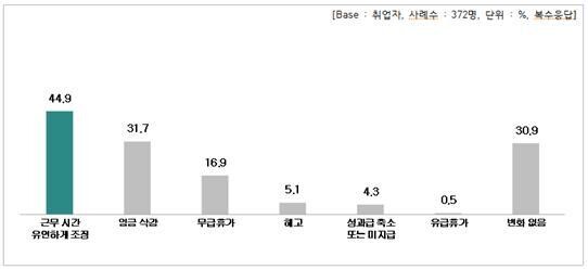 코로나19로 인한 근로 및 소득 변화. 서울대 의과대학 이종욱글로벌의학센터의 ‘국내 이주노동자 코로나19 의료정보 문해력 및 의료접근성 연구조사’ 갈무리 ※ 이미지를 누르면 크게 볼 수 있습니다.