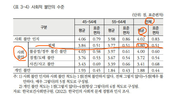 자료: 한국보건사회연구원 이현주 박사팀