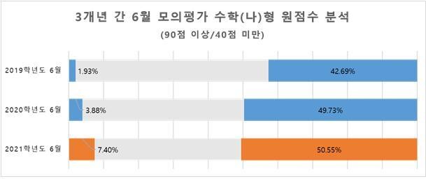 강민정 의원실 자료 갈무리