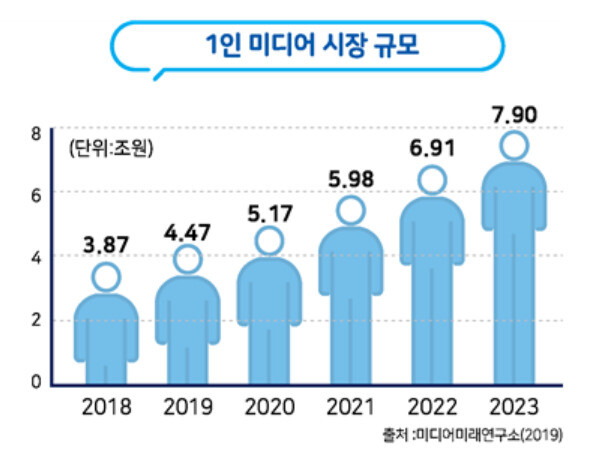 방통위 제공