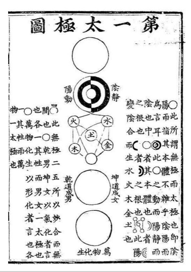 퇴계(退溪), &lt;성학십도&gt;(聖學十圖)의 제일태극도(第一太極圖).