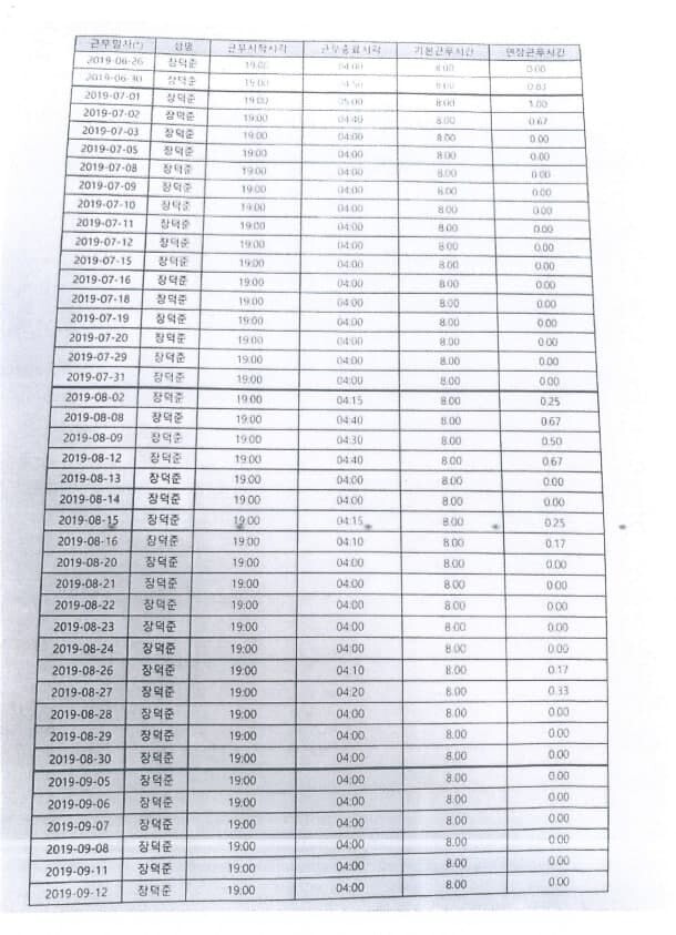 쿠팡이 지난해 10월 강은미 정의당 의원실에 보낸 장덕준씨 출근 내역. 출근 시간이 모두 ‘19:00’로만 기록돼 있다.