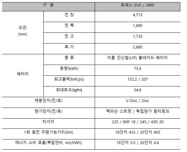 KG모빌리티 제공