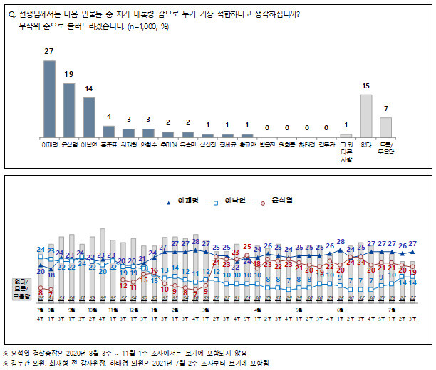전국지표조사 누리집 갈무리