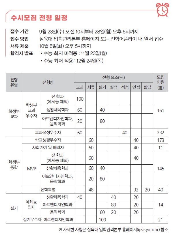 2021 Sahmyook University Occasional Application Calendar