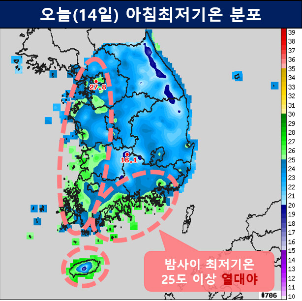 14일 아침 최저기온이 25도 이상인 열대야 현상이 도심과 서쪽과 남쪽, 제주도를 중심으로 나타났다. 기상청 제공