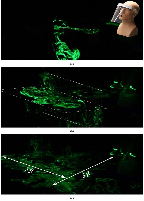 비말이 분출된 후 안면보호대에서 좀 더 먼거리의 비말 흐름. a는 2.97초 후, b는 6.98초 후, c는 10.77초 후의 모습이다.