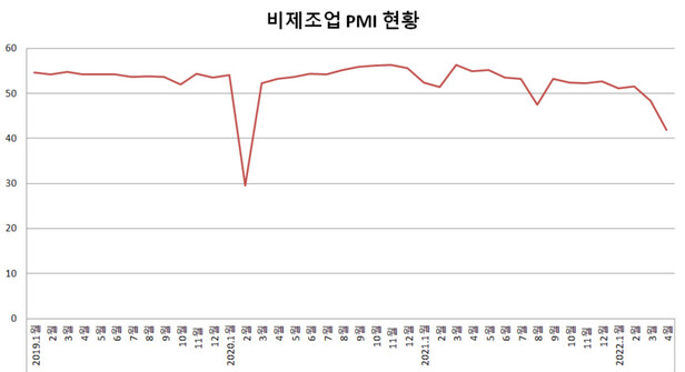 자료 : 중국 국가통계국