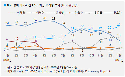  ※ 이미지를 누르면 크게 볼 수 있습니다.