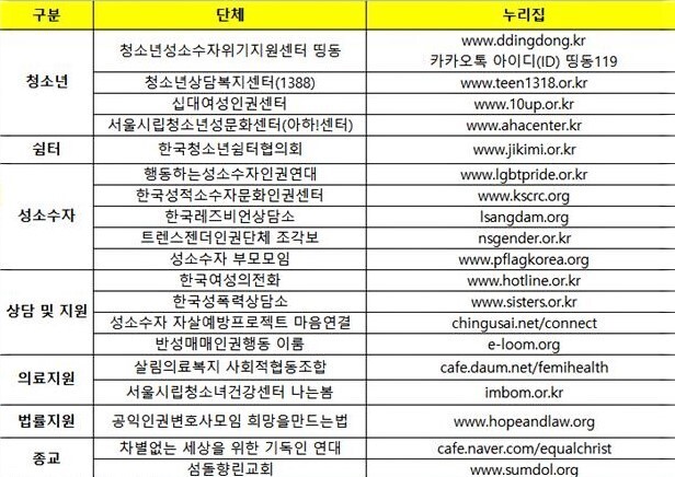 청소년이 도움받을 수 있는 단체. 자료:청소년성소수자위기지원센터 띵동 워크북