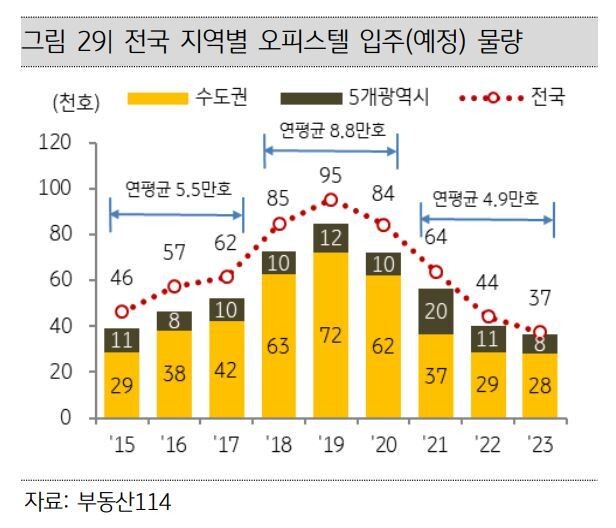 케이비금융지주경영연구소 제공