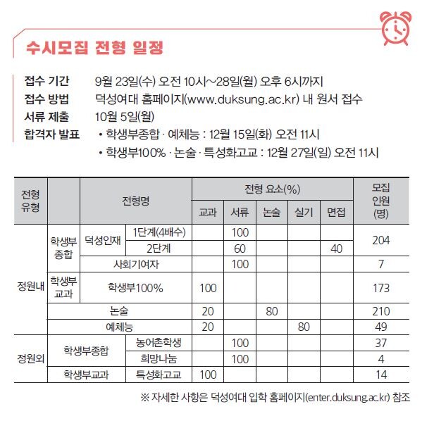덕성여자대학교 2021 수시모집 전형 일정