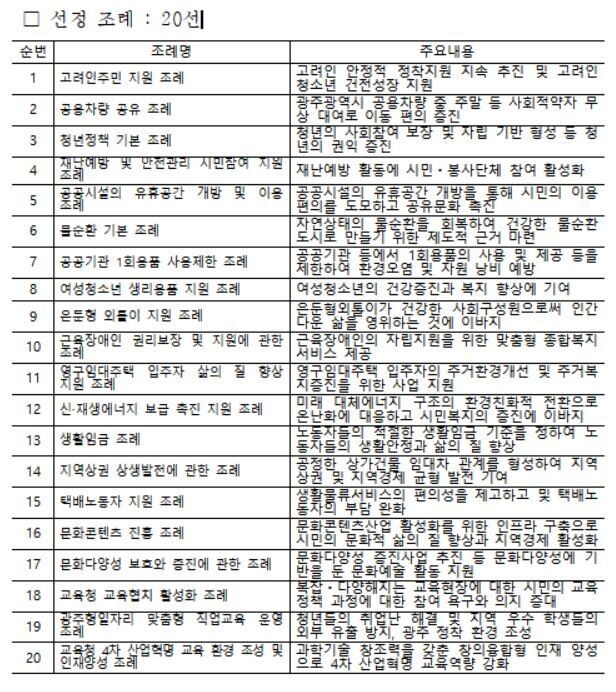 광주시민의 삶을 바꾼 광주광역시의회 조례 20선