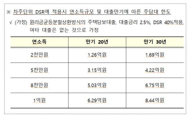 금융위원회의 ‘가계부채 관리방안’