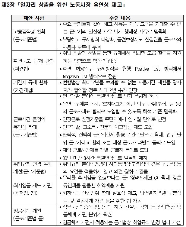 한국경영자총협회(경총)이 지난 3월 대통령 인수위에 전달한 &lt;신정부에 바라는 기업정책 제안서&gt;의 일부. 연구회의 권고내용 상당수가 내용이 일치하거나 비슷하다.