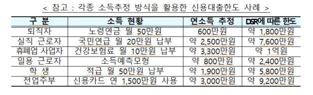 금융위원회의 ‘가계부채 관리방안’