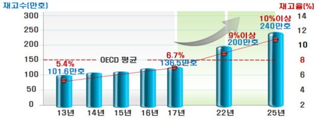 국토교통부 제공 ※ 이미지를 누르면 크게 볼 수 있습니다.