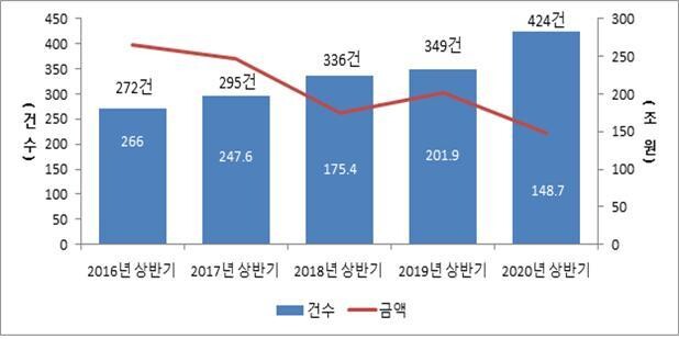  ※ 이미지를 누르면 크게 볼 수 있습니다.