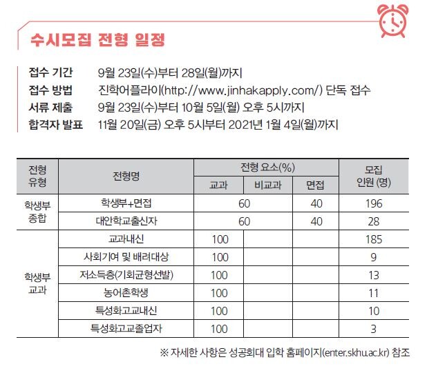 성공회대학교 2021 수시모집 전형 일정