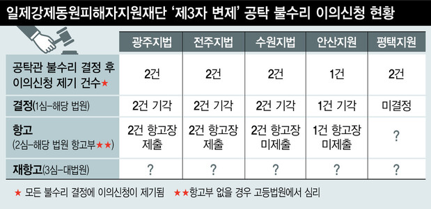  ※ 이미지를 누르면 크게 볼 수 있습니다.