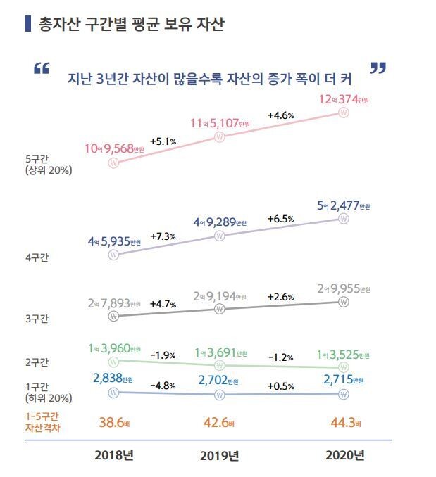 신한은행 ‘보통사람 금융생활 보고서 2021’ ※ 이미지를 누르면 크게 볼 수 있습니다.