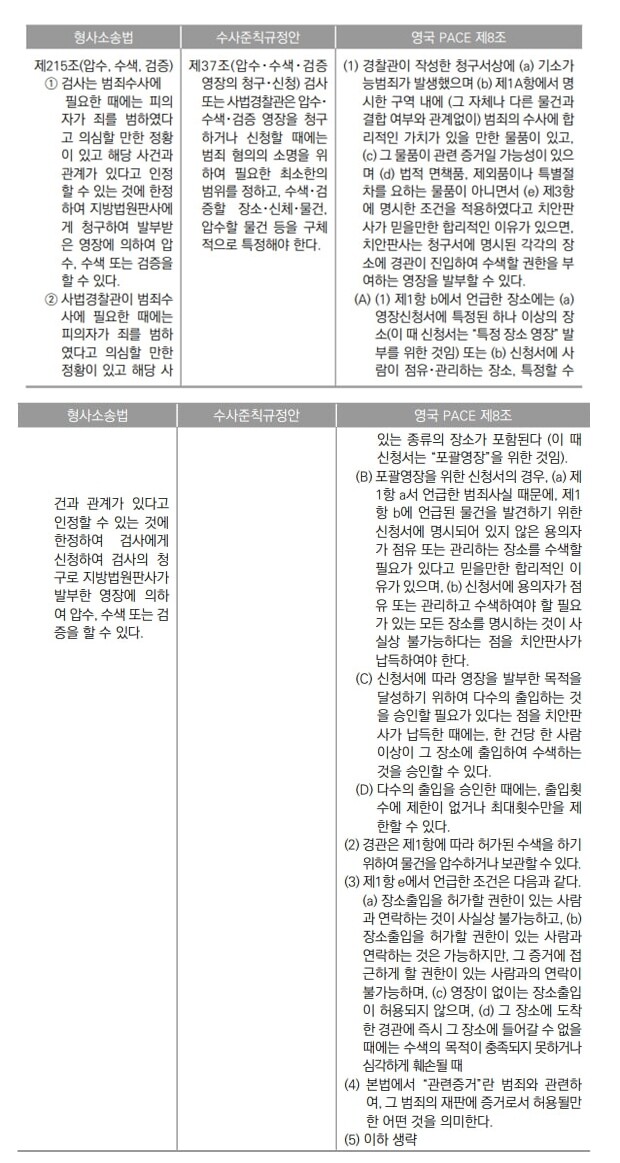 한국 수사준칙과 영국 ‘경찰과 형사증거법’ 관련 규정을 비교한 표. 한국형사정책연구원 ‘검찰·경찰 수사권 조정의 후속과제’ 갈무리