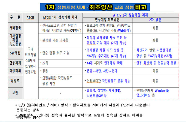 방사청 제공 방사청 제공
