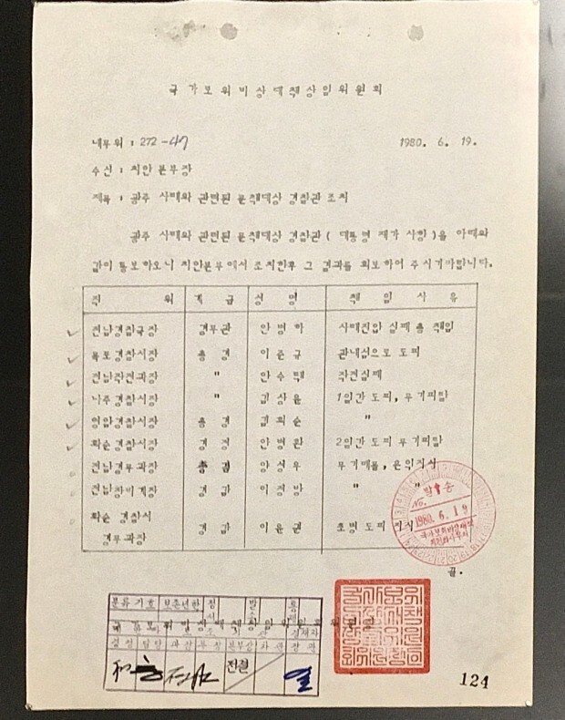 5·18민주화운동 직후 신군부가 작성한 전남경찰 문책대상 명단.안호재씨 제공