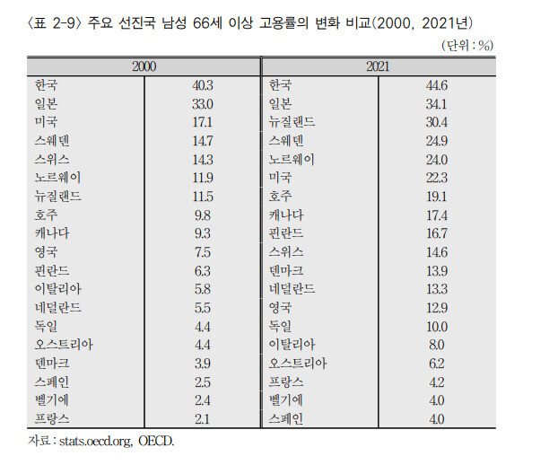 자료: 한국노동연구원 ※ 이미지를 누르면 크게 볼 수 있습니다.