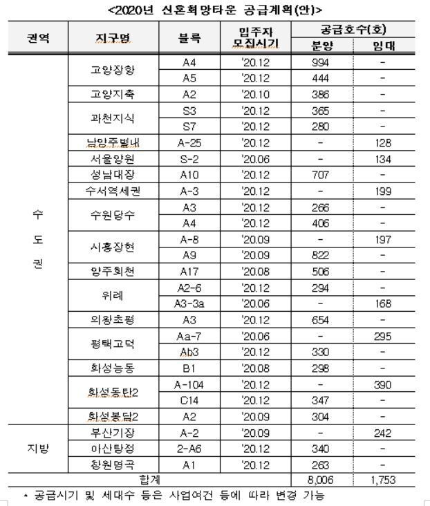 국토교통부 제공 ※ 이미지를 누르면 크게 볼 수 있습니다.