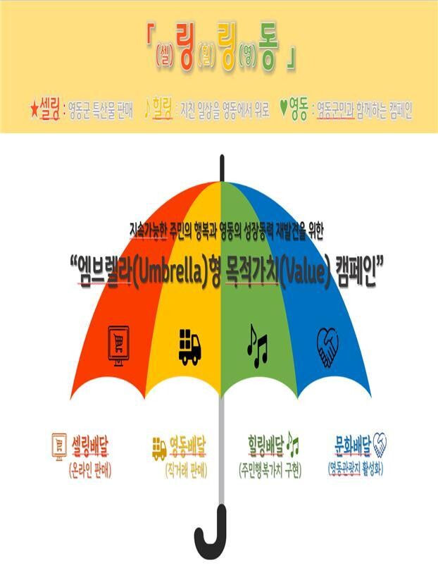 영동군이 코로나19로 어려움을 겪는 지역 농민과 군민 등을 위해 링링동 프로젝트를 추진한다. 영동군 제공